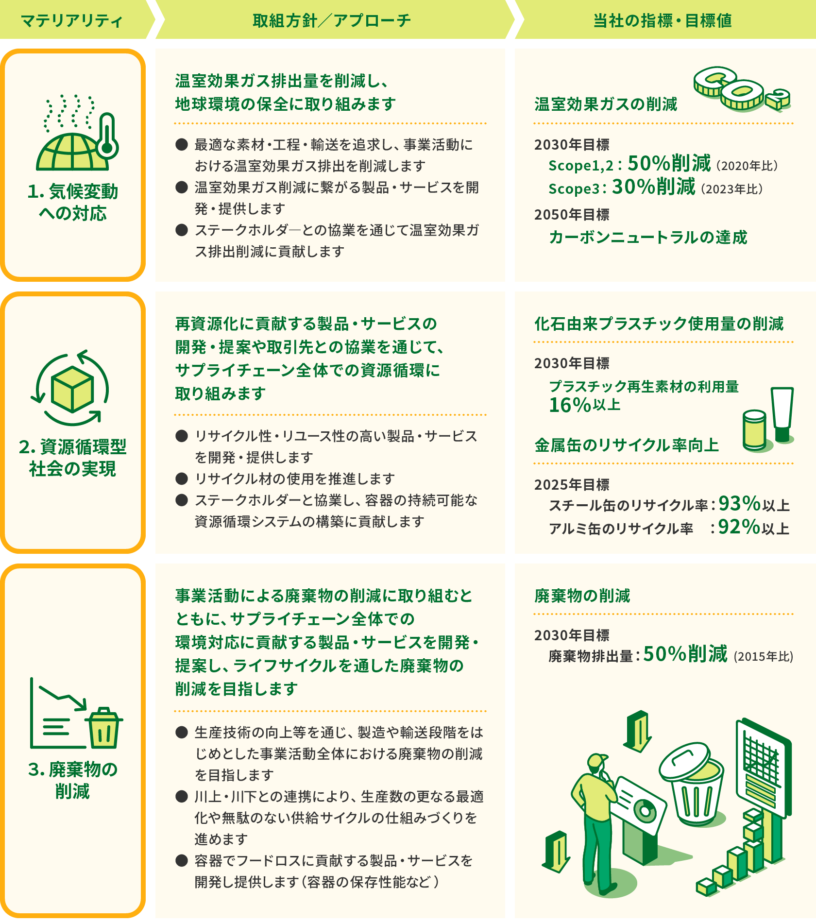 環境方針の体系図