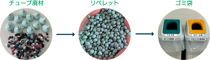 チューブ廃材の社内利用