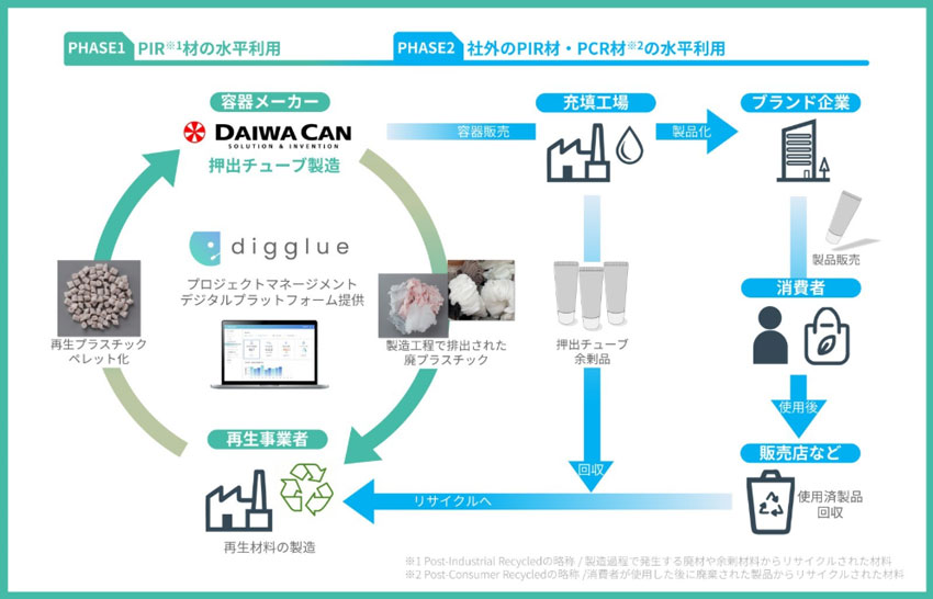 資源循環モデルのイメージ