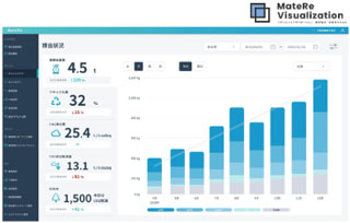 【MateReの特徴】