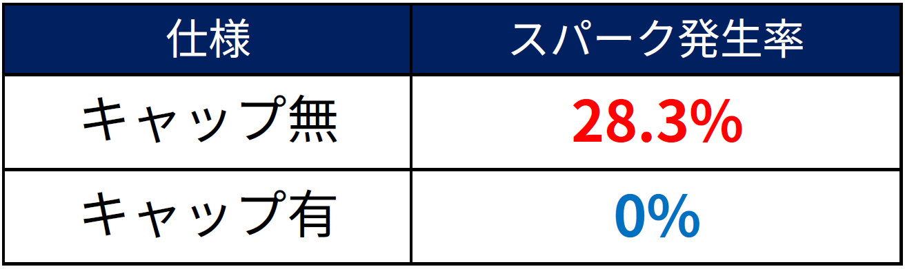 加熱実験の一例