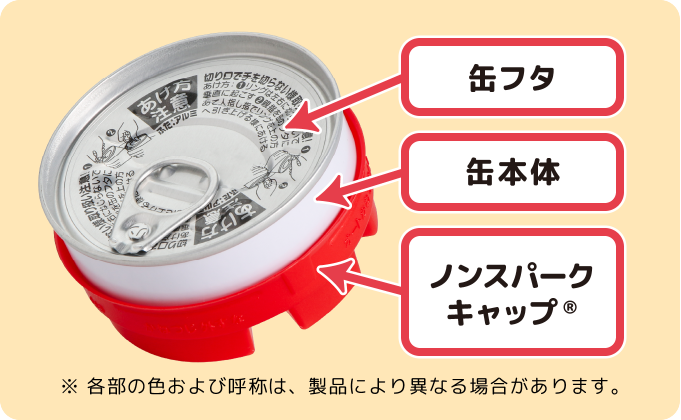 缶フタ、缶本体、ノンスパークキャップ ※各部の色及び名称は、製品により異なる場合があります。